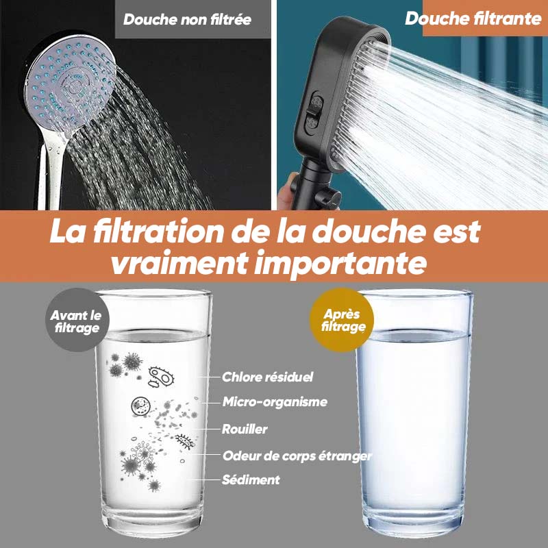 Pommeau de douche haute pression