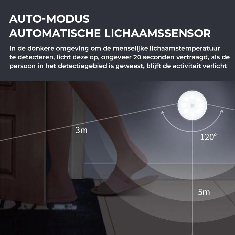 LED Intelligent Menselijk Lichaamssensorlicht