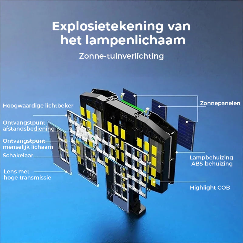 Buitenzonneschijnwerpers