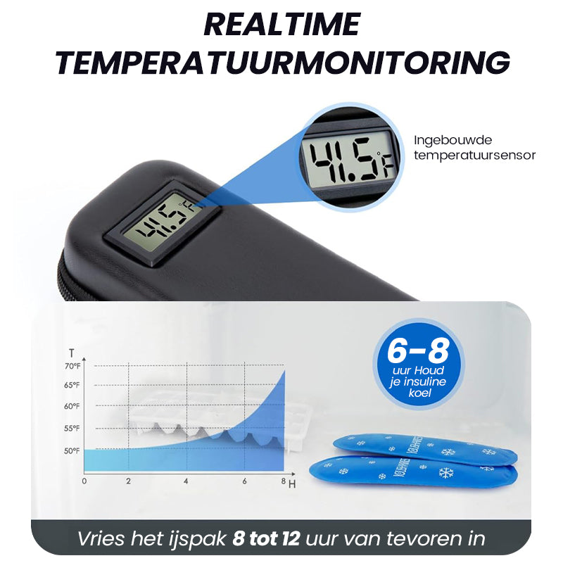 Insulinekoeler Reiskoffer met Temperatuurdisplay