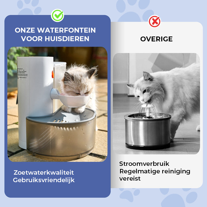Automatische drinkfontein voor huisdieren