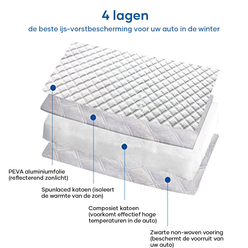 Magnetische autoruithoes