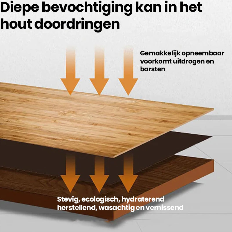 Meubelpoetsmiddel en borstel