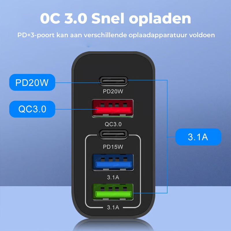 Snelle oplader voor meerdere poorten 65 W - EU-norm