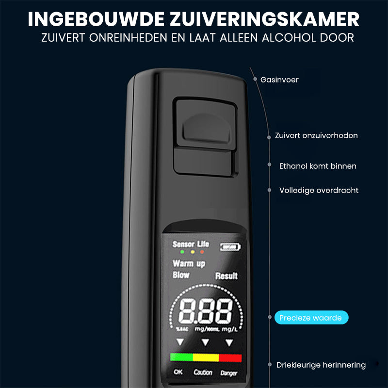Draagbare Alcoholtester – Weet of je veilig kunt rijden