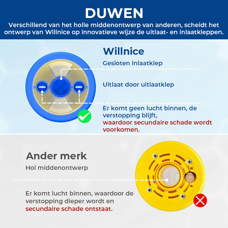 Vitale capaciteitstrainer + antiverstikkingsapparaat