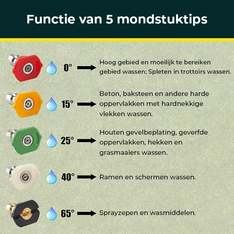 Het is mogelijk om het deksel op de juiste manier te gebruiken