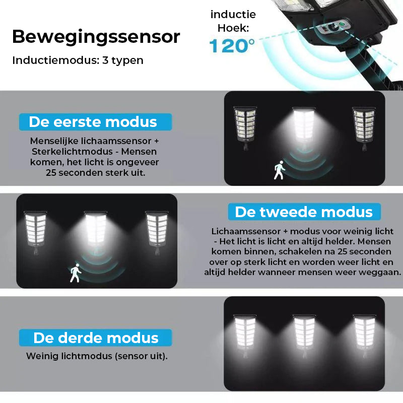 Zonne-straatverlichting