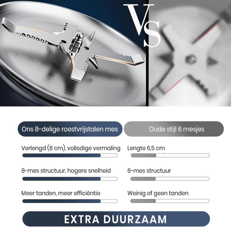Multifunctionele Elektrische Koffie- en Graanmolen