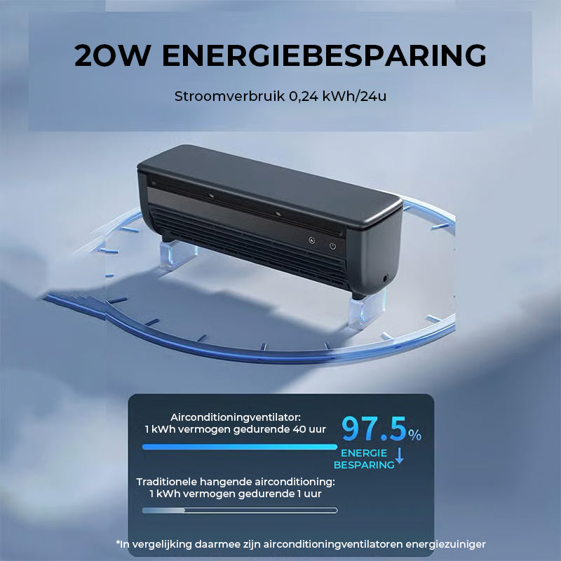 Keukenmuur-airconditioningventilator zonder boren