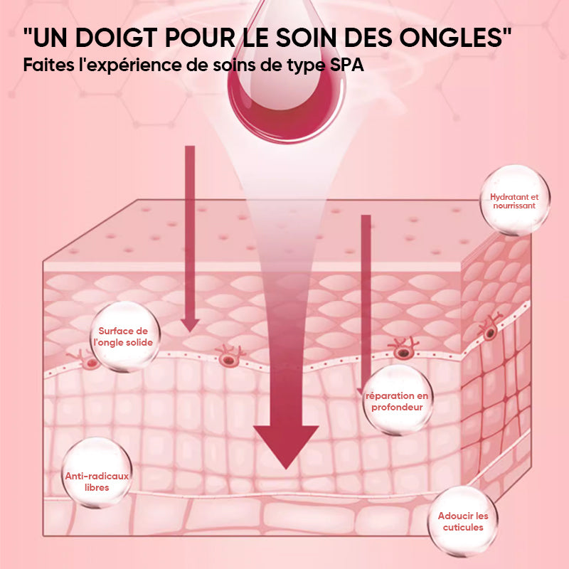 Huile de croissance nutritive pour les ongles