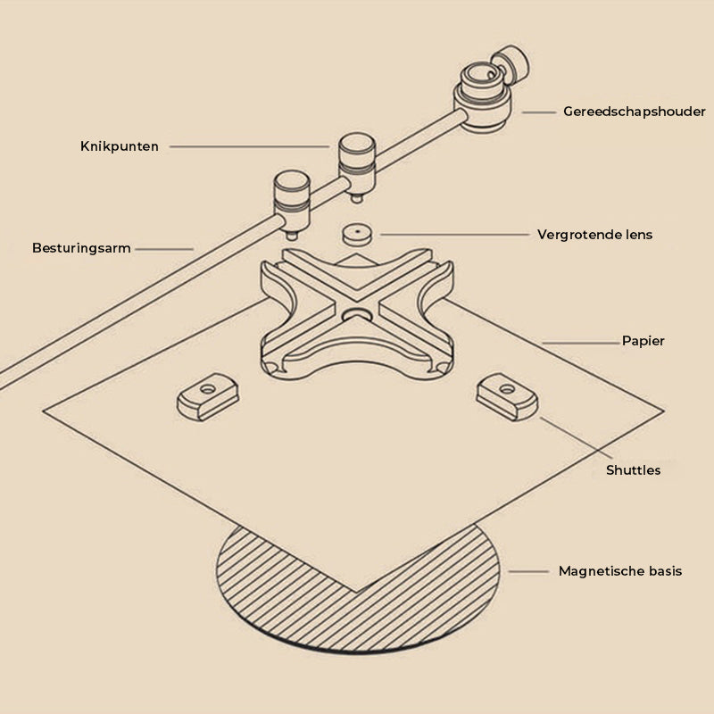Ellips tekengereedschap