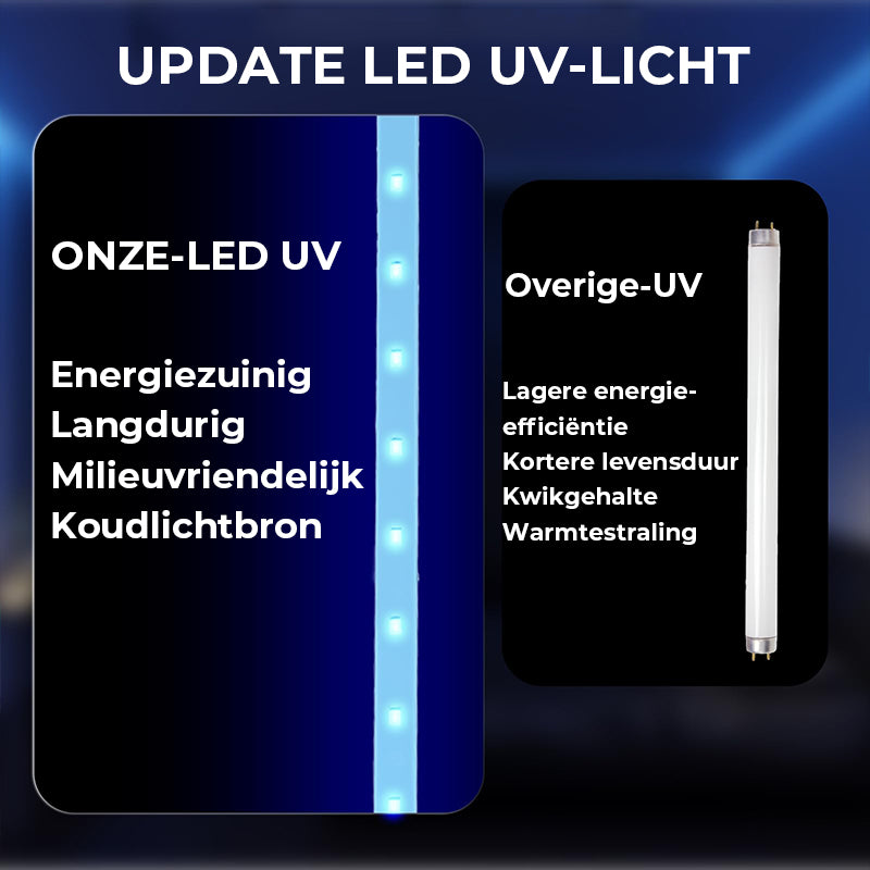 Buiten Zonne-energie Vliegenvanger