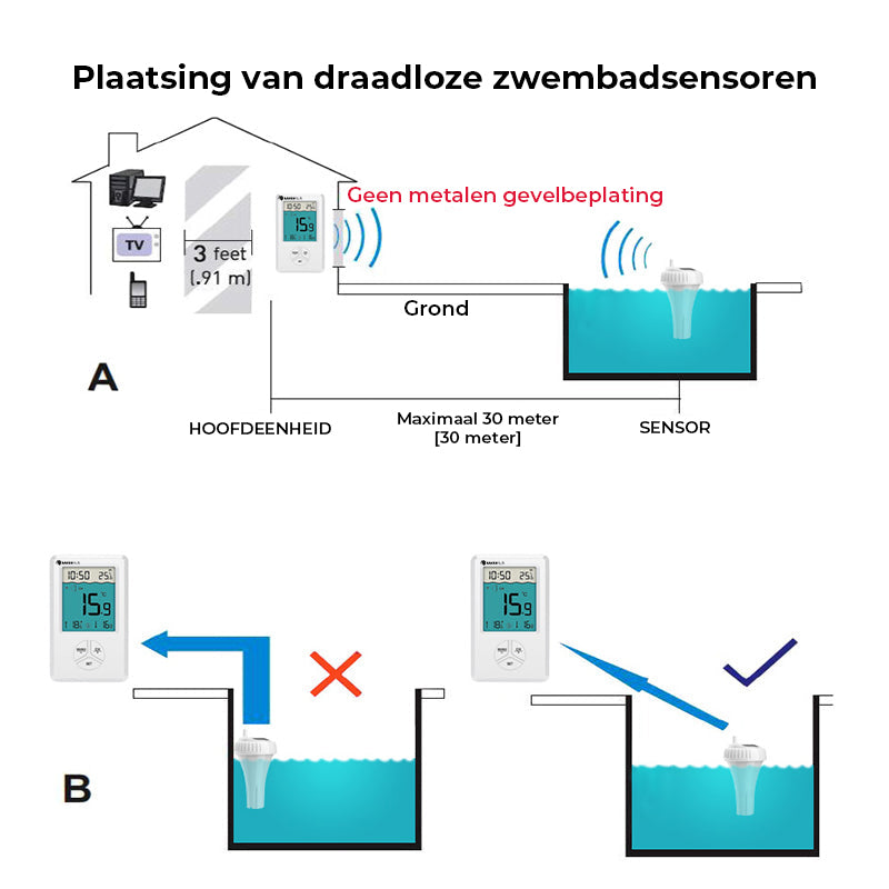 Draadloze zwembadthermometer