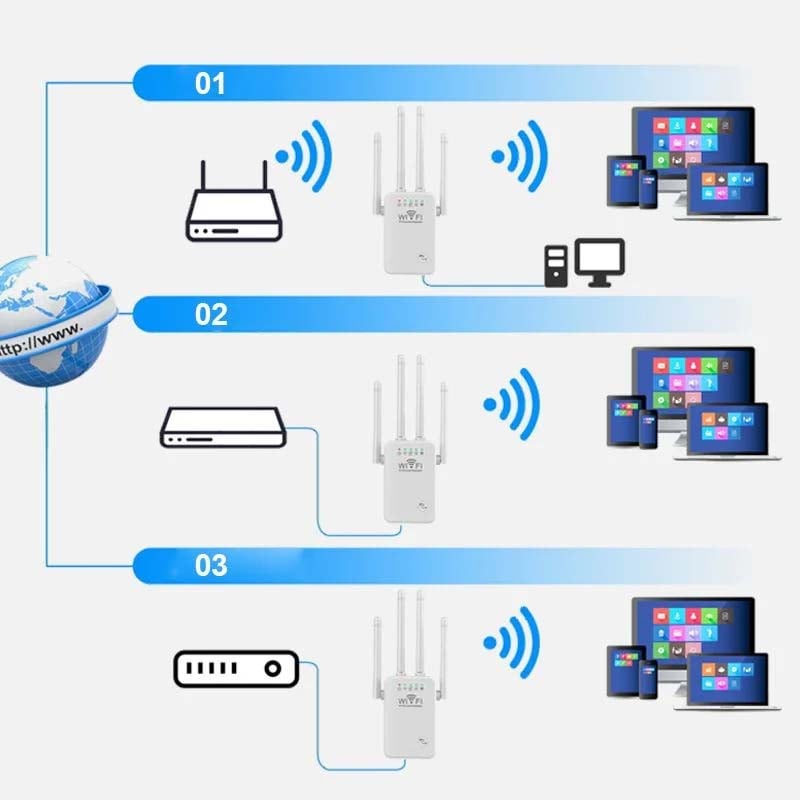 WiFi-versterker signaalbooster