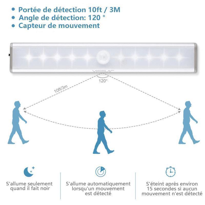 Éclairage de Placard à LED avec Détecteur de Mouvement