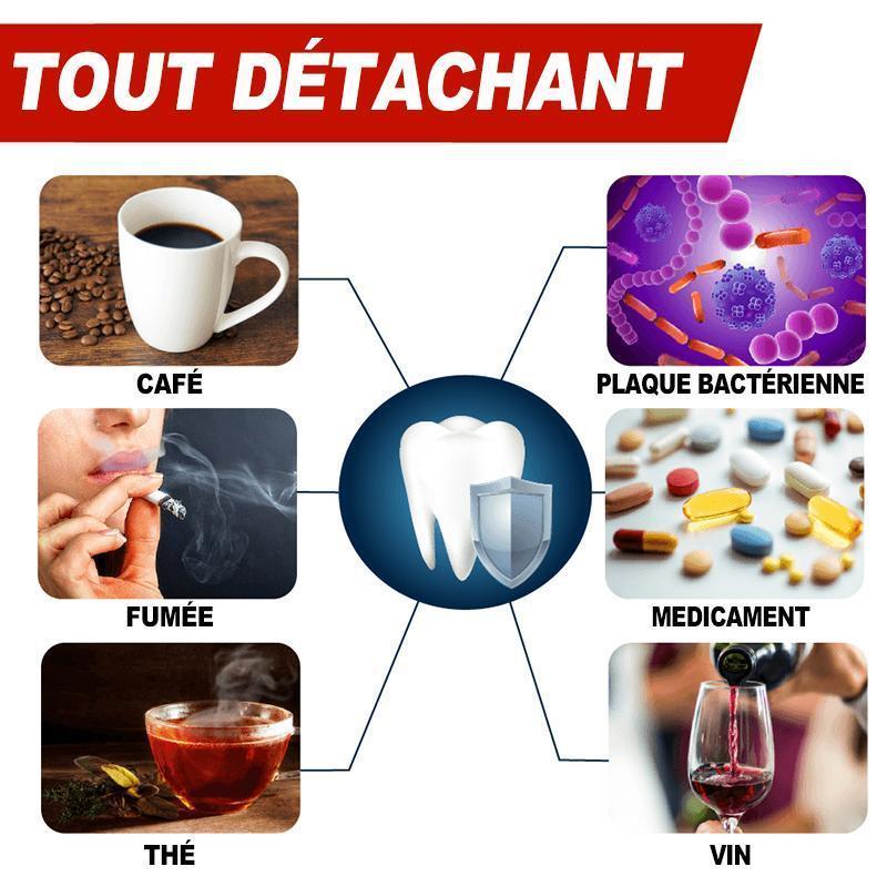 Dentifrice Blanchissant Anti-taches Intensif
